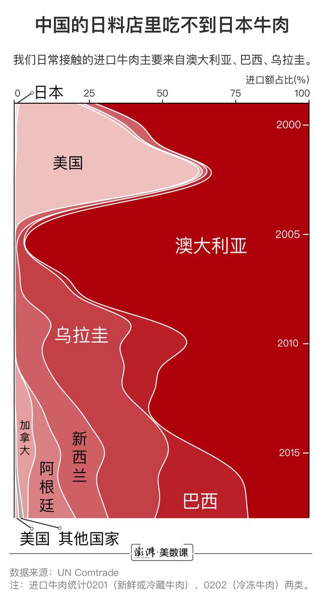 图解｜日本牛肉有望重返中国市场，你吃的洋牛肉都是哪儿的？