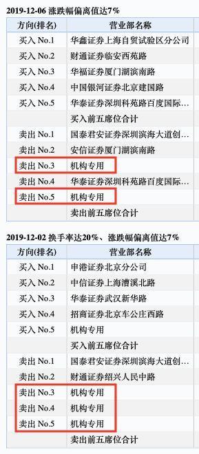 暴涨150%大牛股突遭“黑天鹅”33.6亿收购TWS耳机公司被否