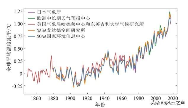 美剧《权力的游戏》中的诡异气候探秘 | 魏科