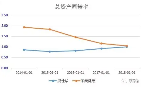 奥佳华VS荣泰健康：按摩椅行业龙头之争