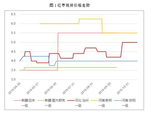 红枣年报：火红灯笼高高挂 红枣期货迎风来