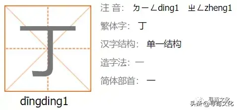 丁姓氏的汉字演变和家族来源过程荀卿庠整理