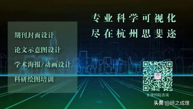 SCI论文中分数｜比例｜百分比｜平均值｜范围的表述