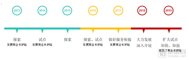 关系你我养老！受政策推动的长期护理保险是啥？美国日本这么做