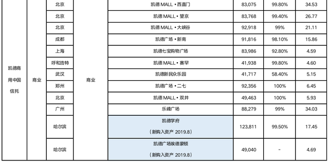 深度研究 | 新加坡REITs偏好哪类中国内地资产？