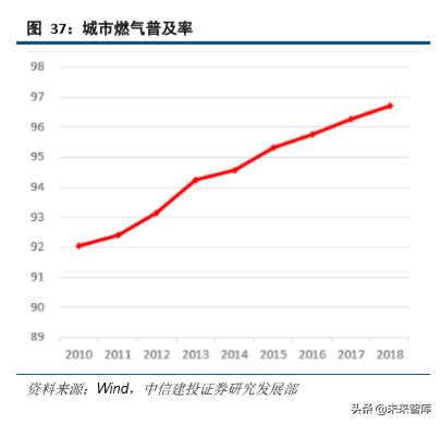 石油化工行业研究与2020年投资策略（62页）