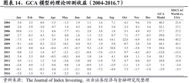 全球区域配置框架：构建全球FOF型ETF