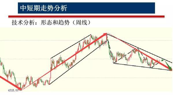 预见2020：有色金属产业分析和投研策略分享