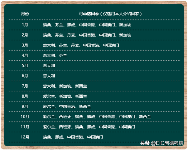 「这回真全了」 全球院校申请deadline+雅思要求，第二弹