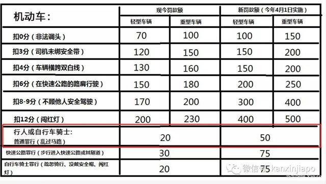 全网疯传：在新加坡过马路用手机，将被罚$1000？