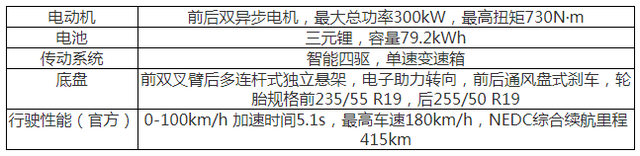 仿佛来自未来，奔驰EQC提车作业，媲美S级？