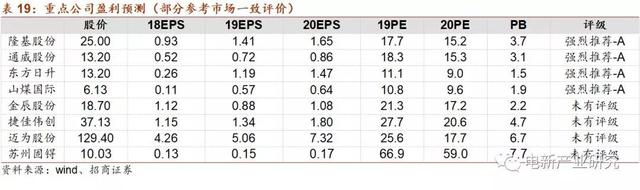 产业化加速 HIT正酝酿着突破