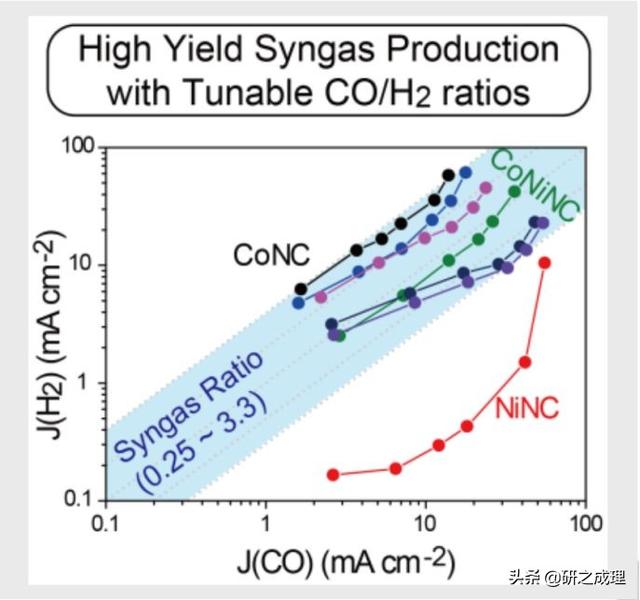 催化周报：Nature子刊、JACS、Angew大合集