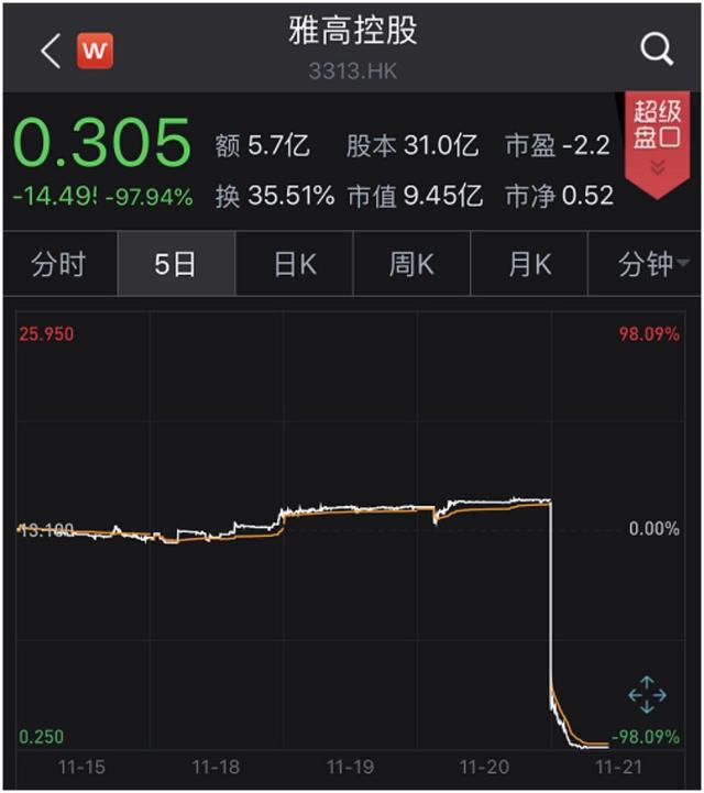 800亿"灰飞烟灭"！2019闪崩惨案：最狠暴跌98%，仅用不到一小时