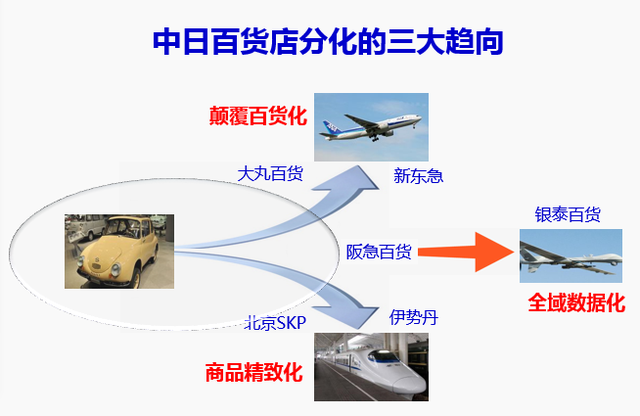 日本百货店2019年继续分化、压缩