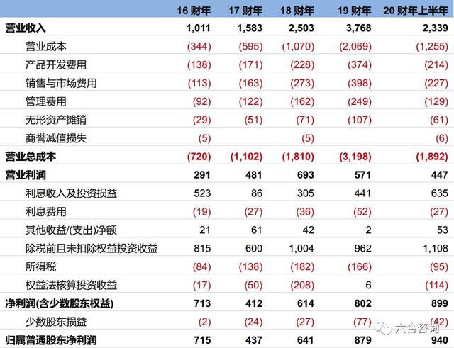 阿里：构建新商业操作系统，引领创造数字经济时代新商业文明