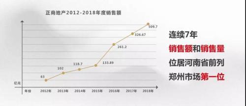 这么多年，洛阳人都低估了正商