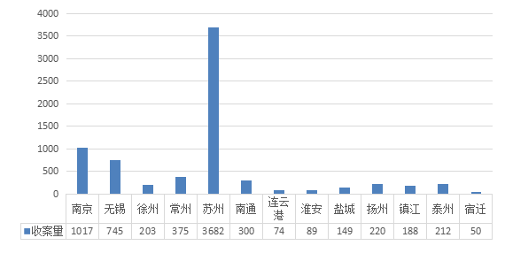 《江苏法院涉外商事审判（2014-2019）》白皮书