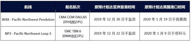 最新各大船公司THC费率调整和停航通知，附：各船公司LSS征收通知