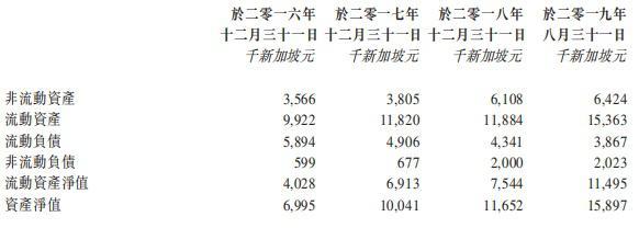 综合屋宇装备承建商MKV Holdings向港交所递表，新加坡政府为其大客户