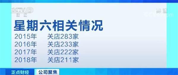 国内女鞋第一股现关店潮 却11个交易日9次涨停！星期六脱鞋上网走向何方？