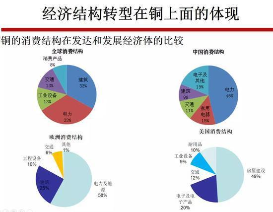 预见2020：有色金属产业分析和投研策略分享