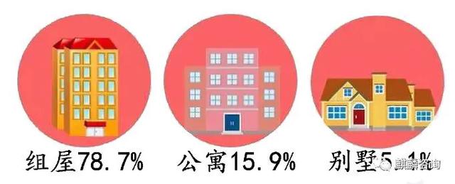 数说大数据下新加坡人的生活