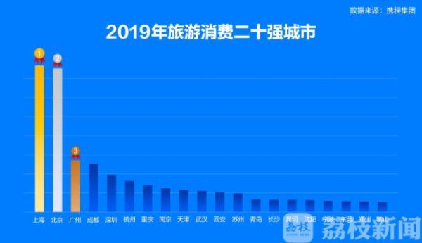 2019国民旅游消费报告出炉：“一地多刷”成新潮流