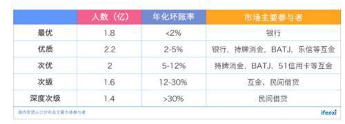 信也科技研究报告：从金融中介服务到科技赋能“风口”上的信也科技