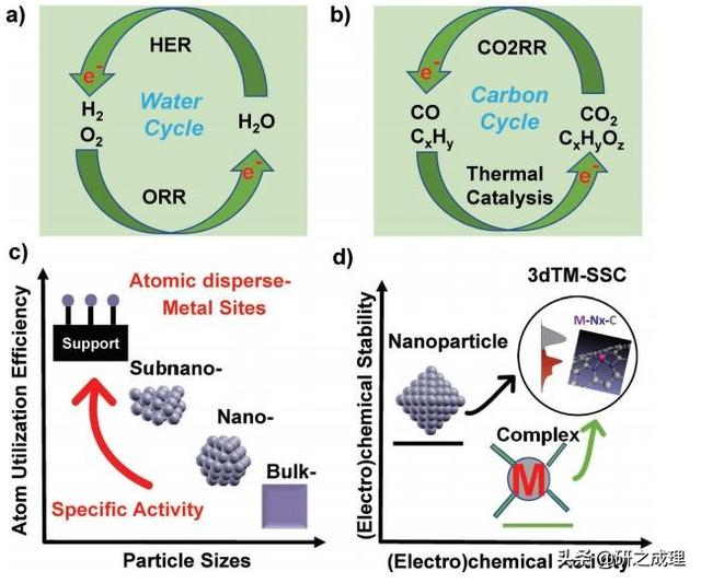 催化周报：子刊、JACS、AM、Angew.、EES大合集