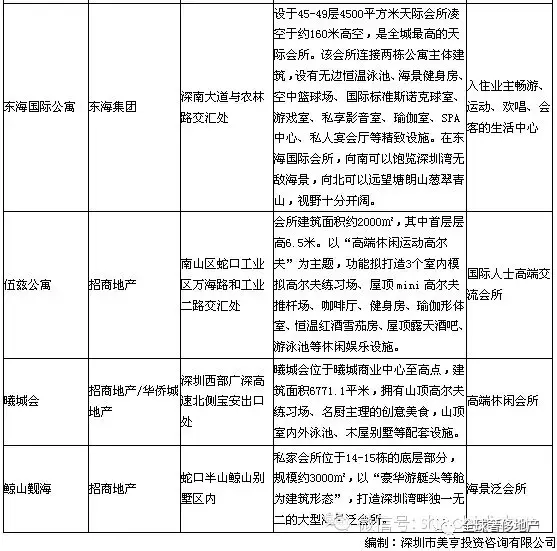 深圳顶豪的“会所免费午餐”结束，从一个极端到另一个极致