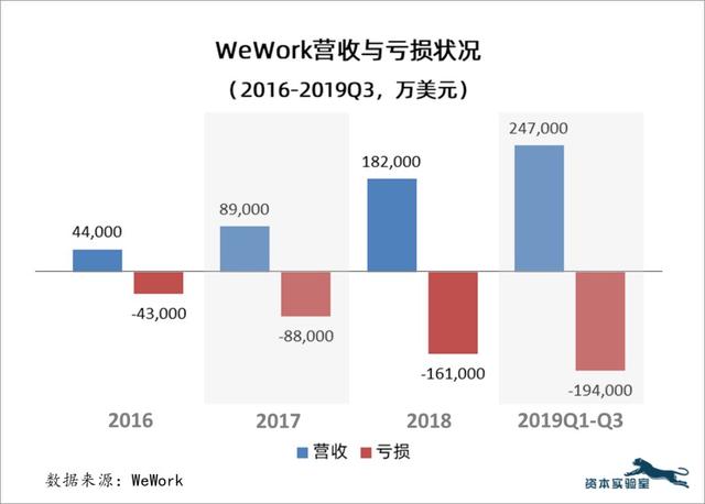 回顾2019年，有哪些最值得反思的商业风险和教训？