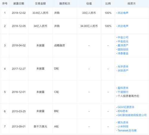 暴涨150%大牛股突遭“黑天鹅”33.6亿收购TWS耳机公司被否