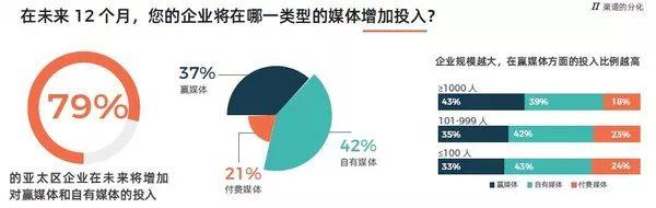 媒体和传播业周报 | 可口可乐公司重设全球首席营销官；《2020年亚太区企业传播报告》发布