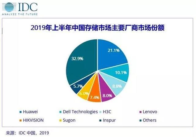 每周全球科技十大新闻（2019.12.9-12.15）