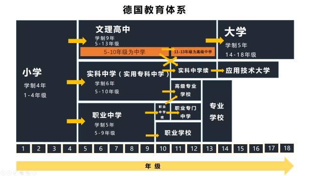 “一半的孩子将上不了高中”：消息一出，家长群炸翻了天