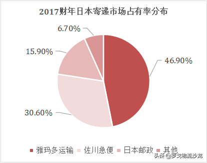 走进日本快递龙头企业——雅玛多GATEWAY关西物流转运基地