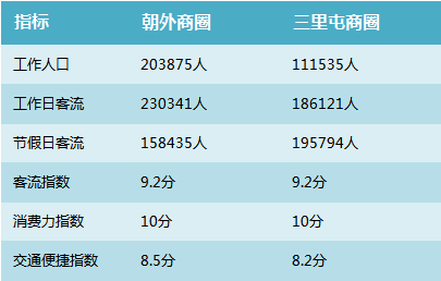 门店密码 | 海底捞要多快，才能让你不排队？