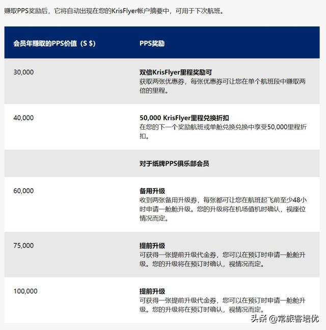 里程讲义丨2019年度最佳航司之新加坡航空里程玩法详解