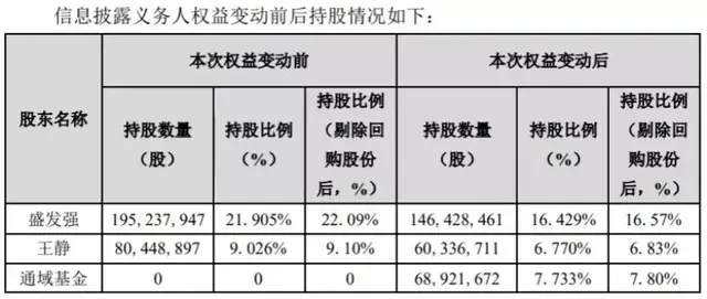 卖资产、卖股份只为保壳 探路者的跨界旅游“太难了”