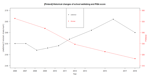 用幸福感换孩子的学习成绩值不值？芬兰人的做法太有硬气了