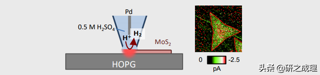 催化周报：子刊、JACS、AM、Angew.、EES大合集