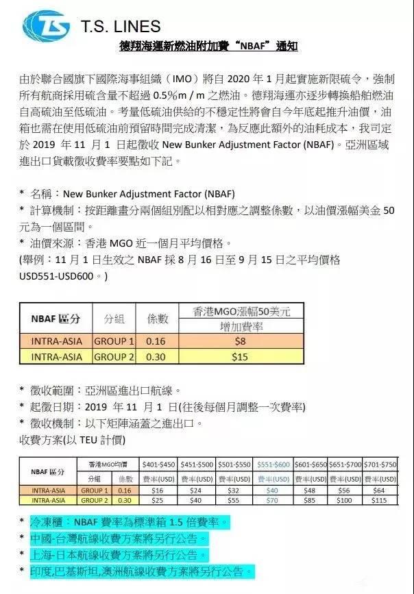 最新各大船公司THC费率调整和停航通知，附：各船公司LSS征收通知