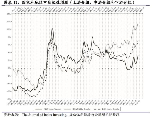 全球区域配置框架：构建全球FOF型ETF