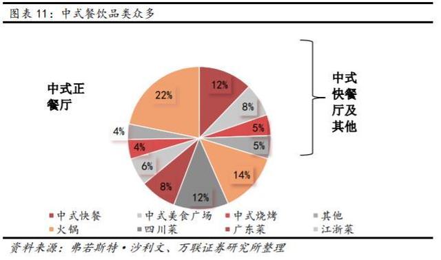 中国人一年“吃”出1.2万家火锅企业 这几只“火锅股”赚翻了