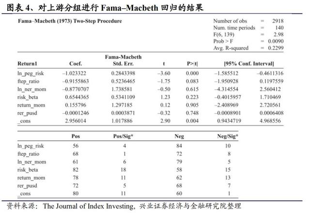 全球区域配置框架：构建全球FOF型ETF