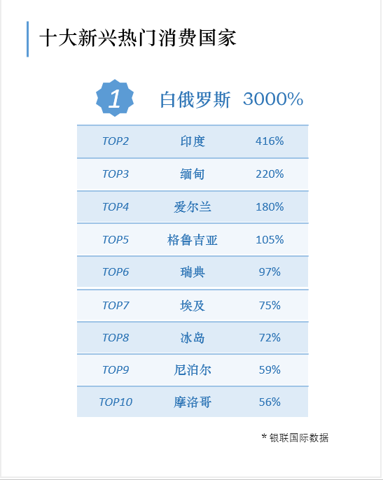 2019年中国游客最爱去哪儿买买买？十大城市有六个在日本