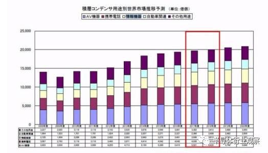 终于有人把被动元器件产业说清楚了