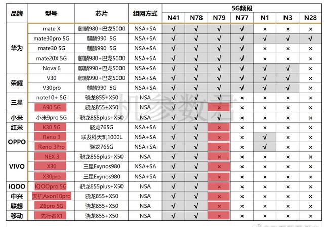 换部5G手机前，请先认识下n79