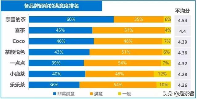 90后、她经济、场景化、夜间经济……2020新式茶饮达500亿